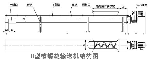U型螺旋輸送機(jī)外形圖