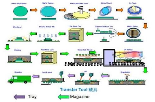 ���I(y��)4.0����RFID��ô�� dgjunlin.com